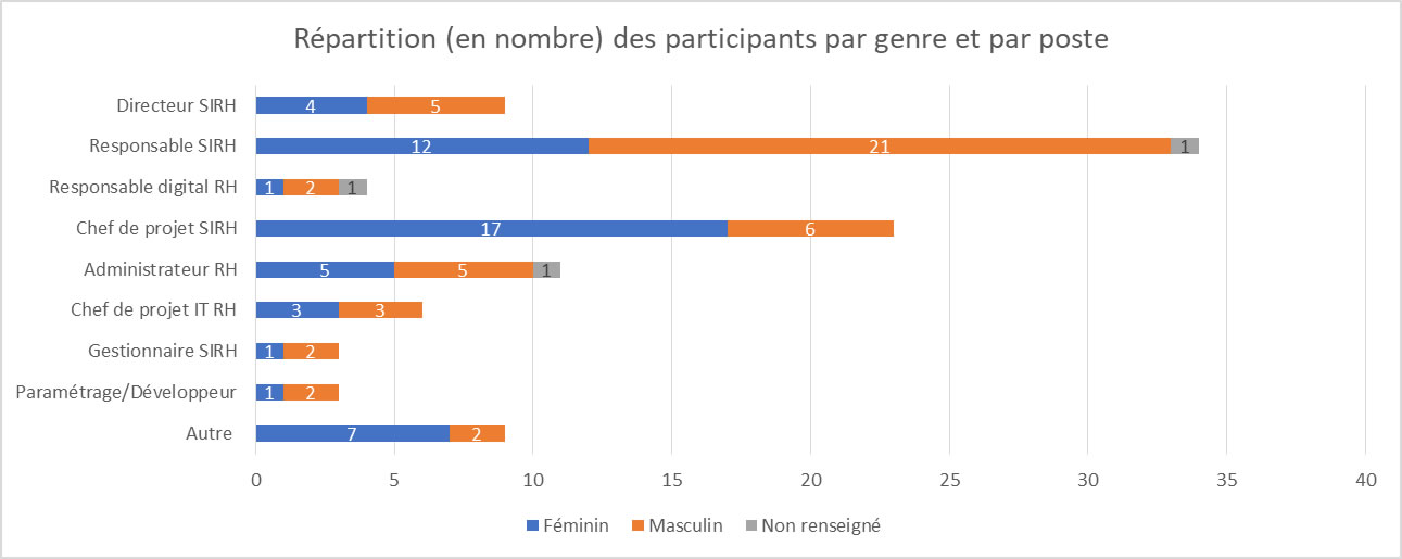 sirh etude2